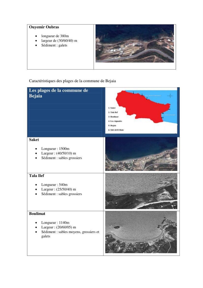 Evaluation de l\'état de mise en oeuvre de la loi 02-02 du 5 février 2002 relative à la protection et à la valorisation littorale dans la wilaya de Bejaia