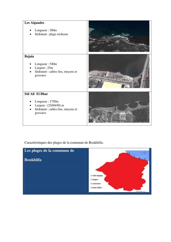 Evaluation de l\'état de mise en oeuvre de la loi 02-02 du 5 février 2002 relative à la protection et à la valorisation littorale dans la wilaya de Bejaia