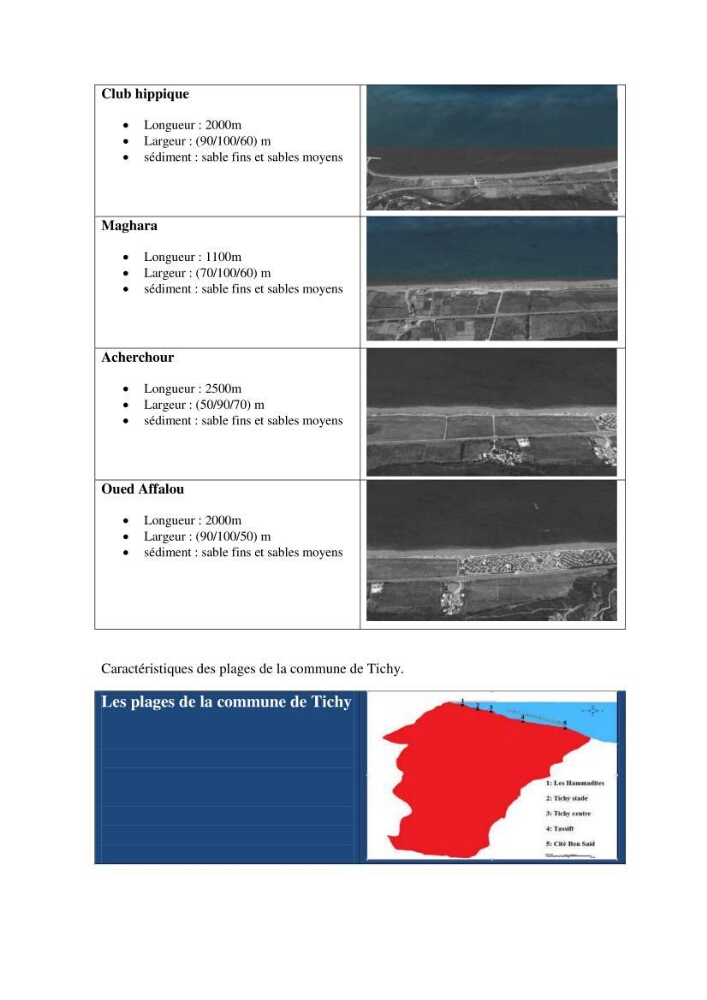 Evaluation de l\'état de mise en oeuvre de la loi 02-02 du 5 février 2002 relative à la protection et à la valorisation littorale dans la wilaya de Bejaia