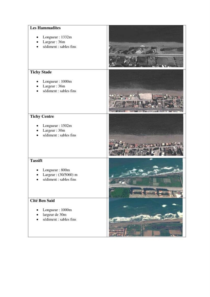 Evaluation de l\'état de mise en oeuvre de la loi 02-02 du 5 février 2002 relative à la protection et à la valorisation littorale dans la wilaya de Bejaia