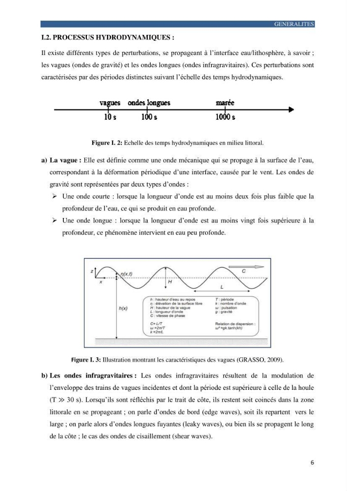 Contribution a la connaissance de la morphologie et de la dynamique sedimentaire de la côte Ouest d\'Algerie,plage d\'Ain Franine, Oran