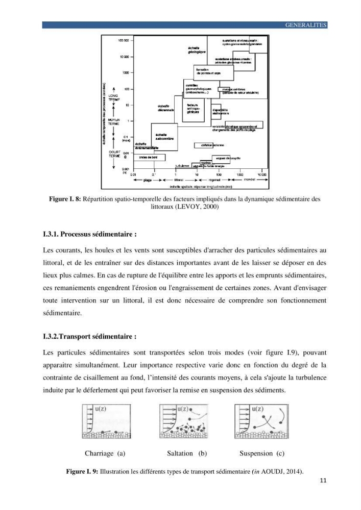 Contribution a la connaissance de la morphologie et de la dynamique sedimentaire de la côte Ouest d\'Algerie,plage d\'Ain Franine, Oran
