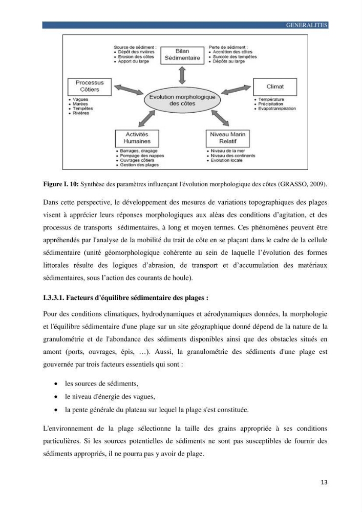 Contribution a la connaissance de la morphologie et de la dynamique sedimentaire de la côte Ouest d\'Algerie,plage d\'Ain Franine, Oran