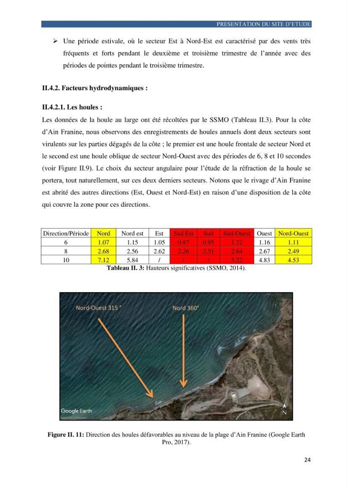 Contribution a la connaissance de la morphologie et de la dynamique sedimentaire de la côte Ouest d\'Algerie,plage d\'Ain Franine, Oran