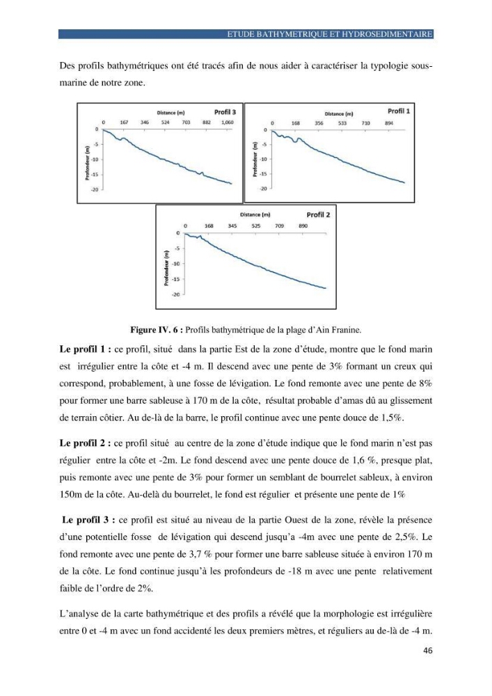 Contribution a la connaissance de la morphologie et de la dynamique sedimentaire de la côte Ouest d\'Algerie,plage d\'Ain Franine, Oran
