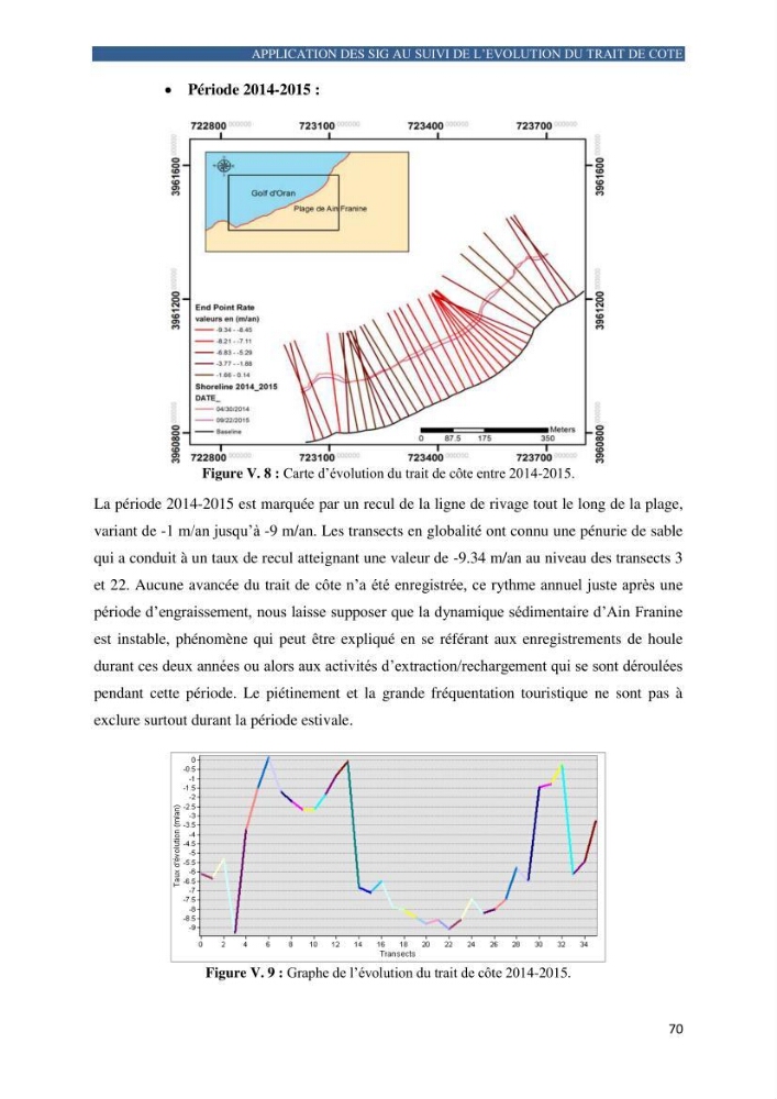 Contribution a la connaissance de la morphologie et de la dynamique sedimentaire de la côte Ouest d\'Algerie,plage d\'Ain Franine, Oran