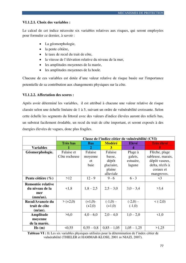 Contribution a la connaissance de la morphologie et de la dynamique sedimentaire de la côte Ouest d\'Algerie,plage d\'Ain Franine, Oran