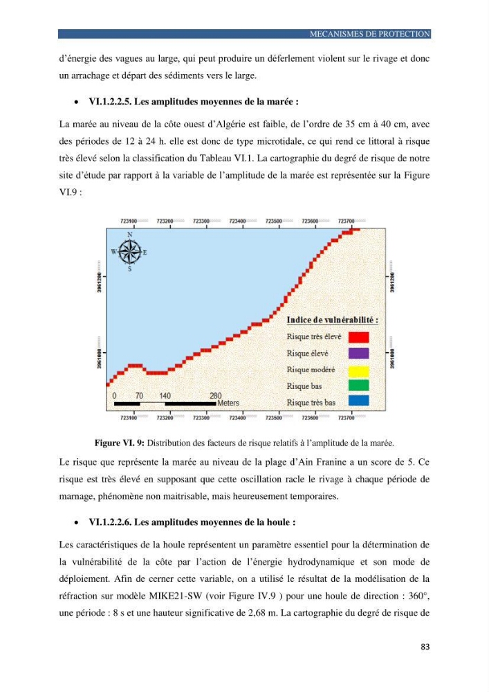 Contribution a la connaissance de la morphologie et de la dynamique sedimentaire de la côte Ouest d\'Algerie,plage d\'Ain Franine, Oran