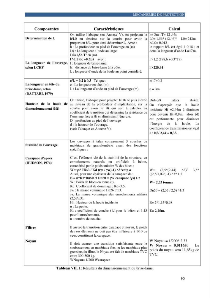 Contribution a la connaissance de la morphologie et de la dynamique sedimentaire de la côte Ouest d\'Algerie,plage d\'Ain Franine, Oran