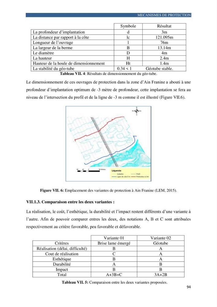Contribution a la connaissance de la morphologie et de la dynamique sedimentaire de la côte Ouest d\'Algerie,plage d\'Ain Franine, Oran