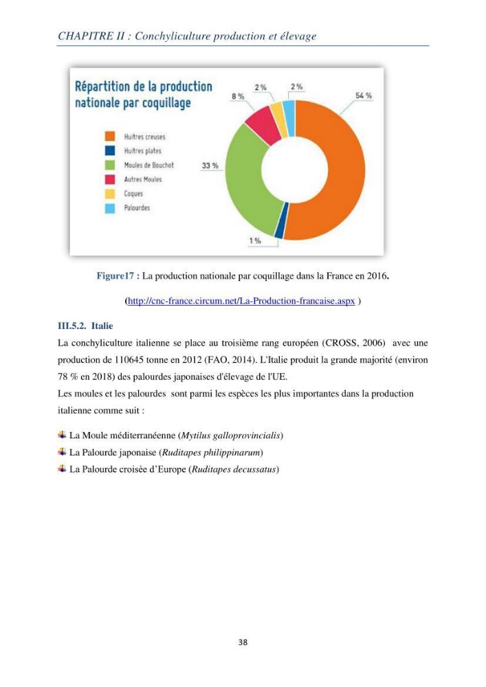 La conchyliculture Production et Elevage
