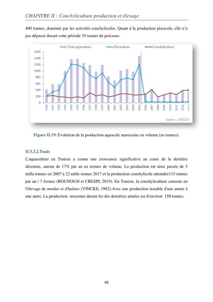 La conchyliculture Production et Elevage