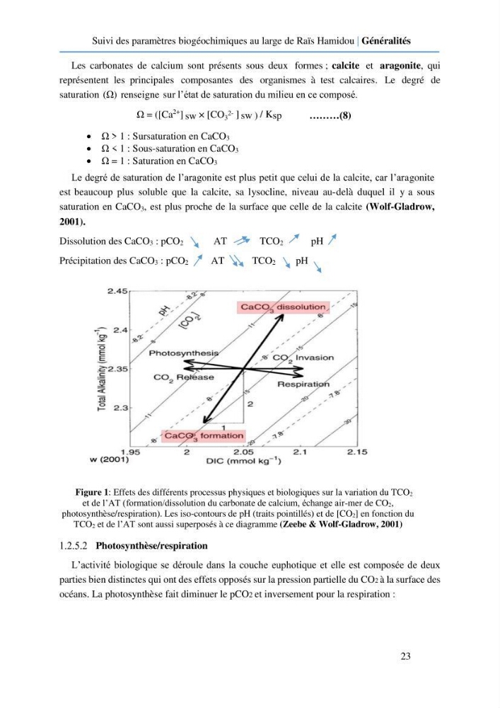 Suivi des paramètres biogéochimiques au large de Rais Hamidou entre Avril et juillet 2019