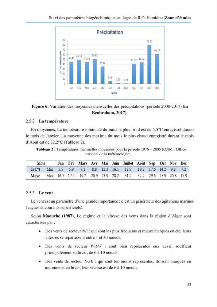 Suivi des paramètres biogéochimiques au large de Rais Hamidou entre Avril et juillet 2019