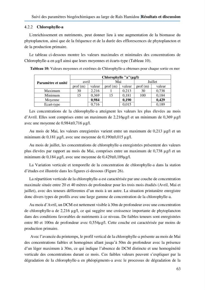 Suivi des paramètres biogéochimiques au large de Rais Hamidou entre Avril et juillet 2019