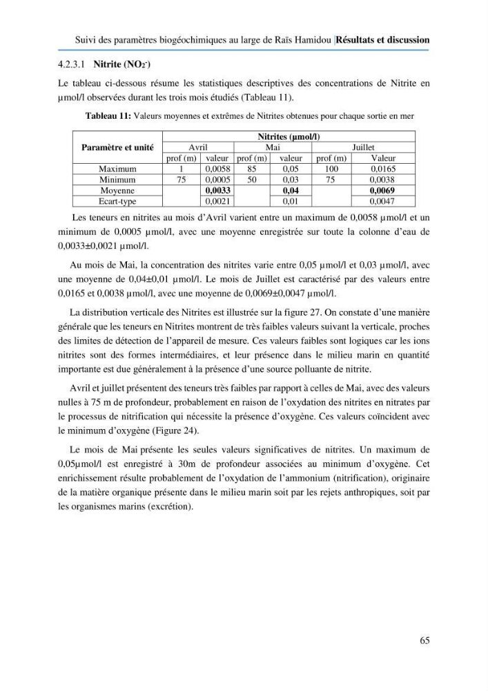 Suivi des paramètres biogéochimiques au large de Rais Hamidou entre Avril et juillet 2019