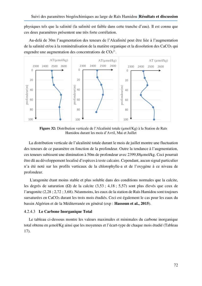 Suivi des paramètres biogéochimiques au large de Rais Hamidou entre Avril et juillet 2019