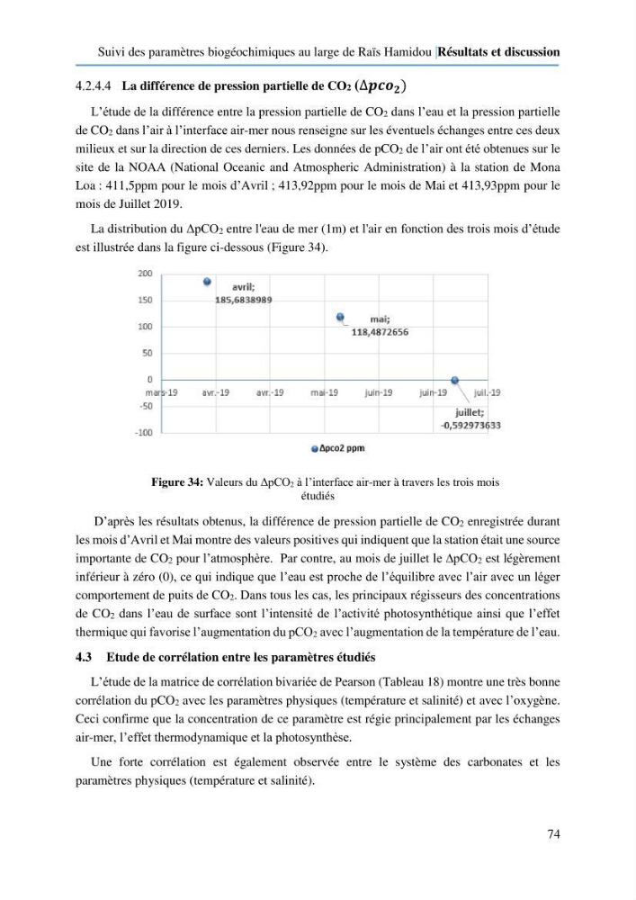 Suivi des paramètres biogéochimiques au large de Rais Hamidou entre Avril et juillet 2019