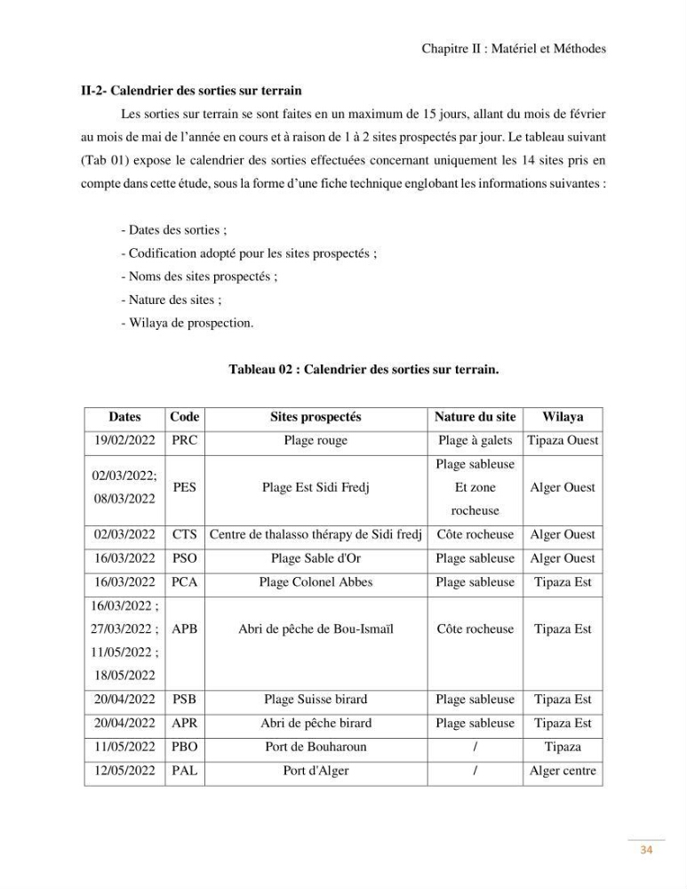 Contribution au recensement des mollusques de la région centre (Alger et Tipaza)