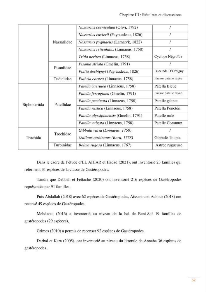 Contribution au recensement des mollusques de la région centre (Alger et Tipaza)
