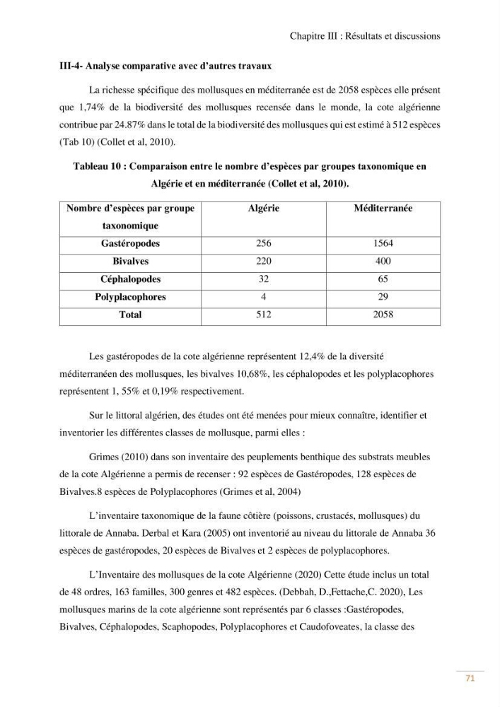 Contribution au recensement des mollusques de la région centre (Alger et Tipaza)