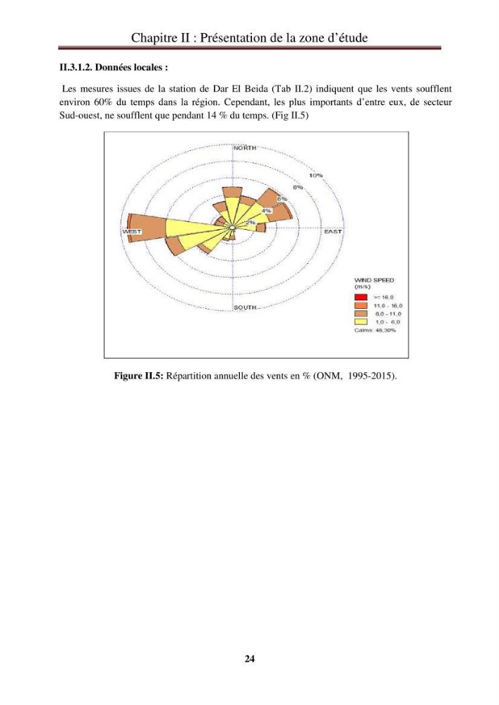 Calcul de l\'indice de vulnérabilité côtière de la baie d\'El Djamila