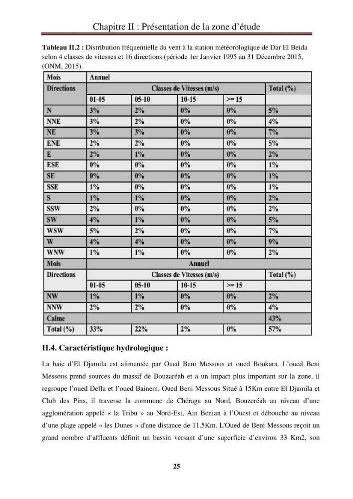 Calcul de l\'indice de vulnérabilité côtière de la baie d\'El Djamila