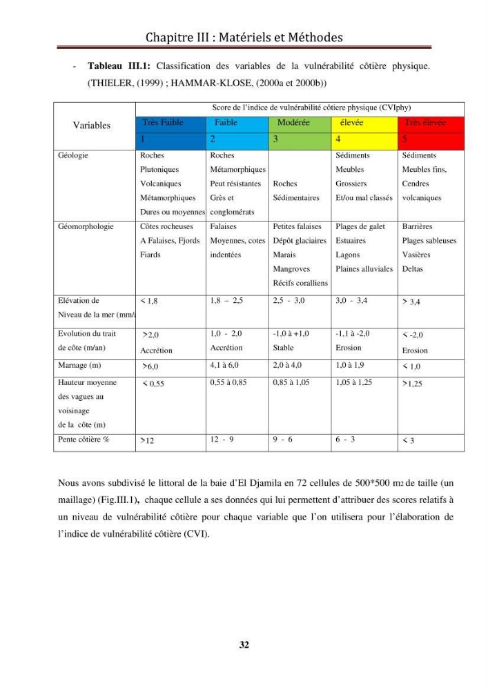 Calcul de l\'indice de vulnérabilité côtière de la baie d\'El Djamila