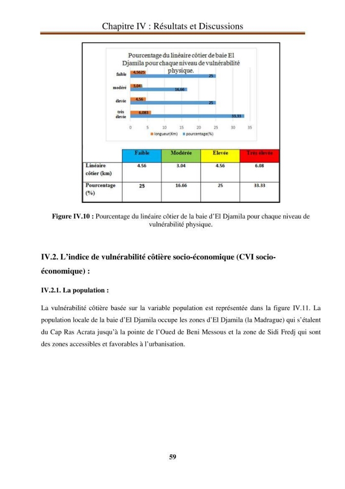 Calcul de l\'indice de vulnérabilité côtière de la baie d\'El Djamila
