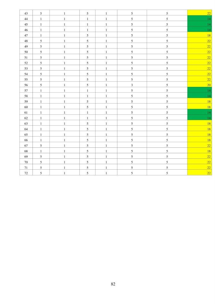Calcul de l\'indice de vulnérabilité côtière de la baie d\'El Djamila