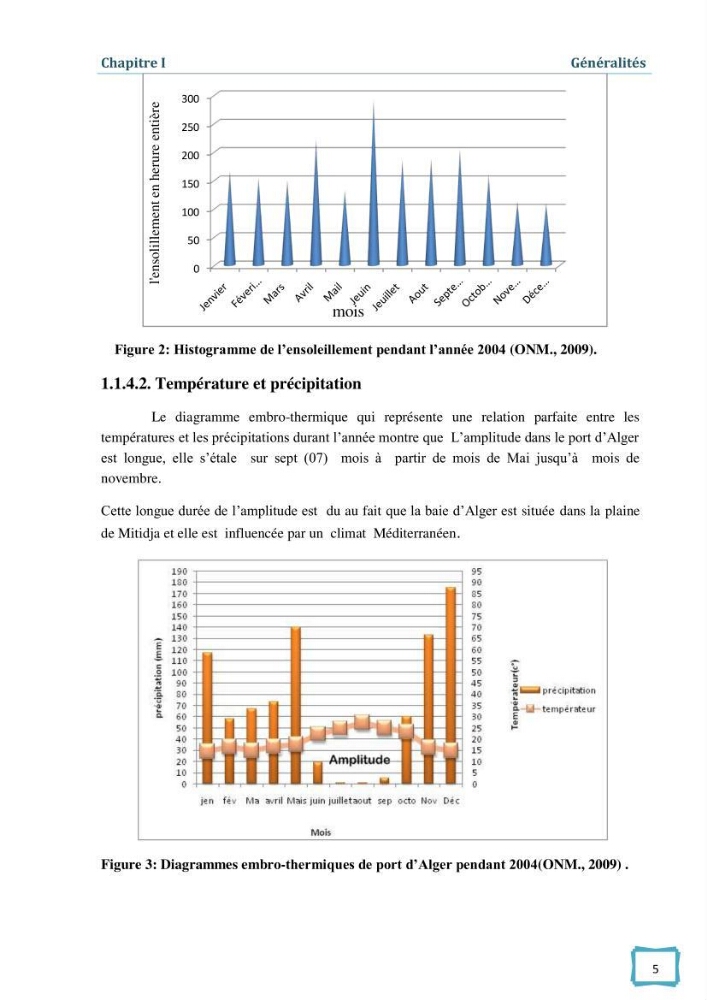 Contribution à l\'étude des paramètres physcio-chimiques et bactériologiques des eaux du port d\'Alger