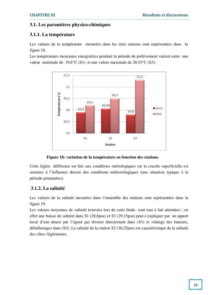 Contribution à l\'étude des paramètres physcio-chimiques et bactériologiques des eaux du port d\'Alger