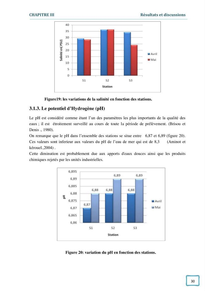 Contribution à l\'étude des paramètres physcio-chimiques et bactériologiques des eaux du port d\'Alger