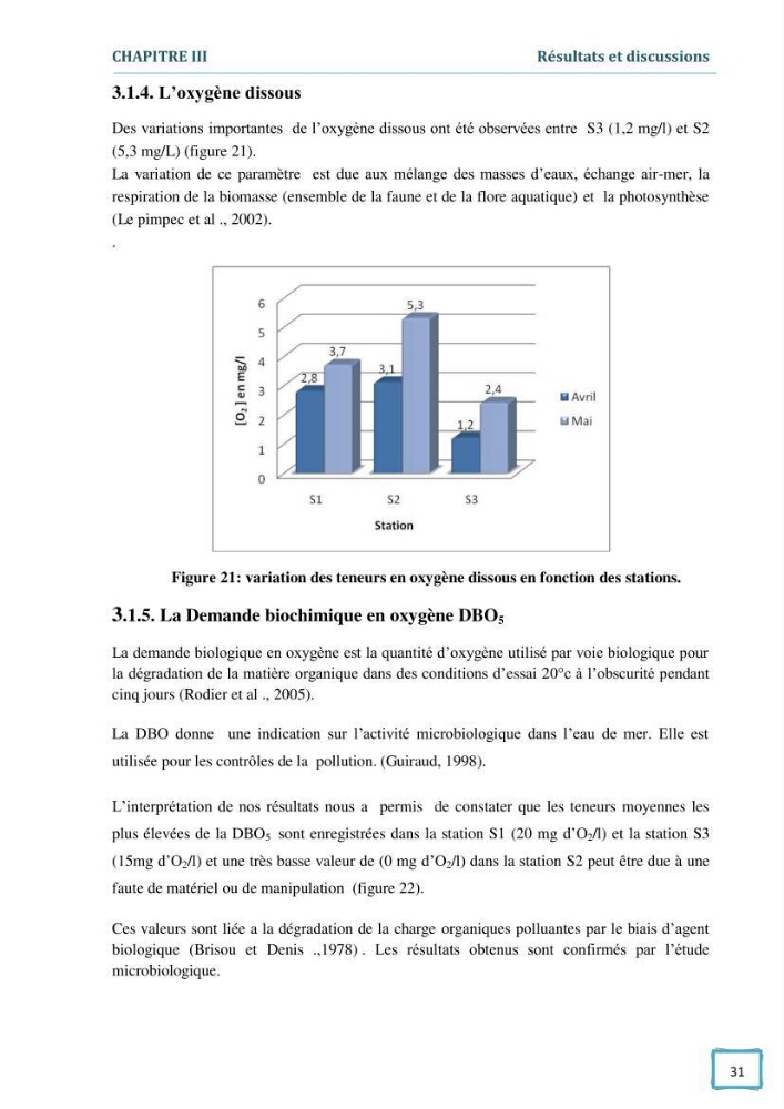 Contribution à l\'étude des paramètres physcio-chimiques et bactériologiques des eaux du port d\'Alger