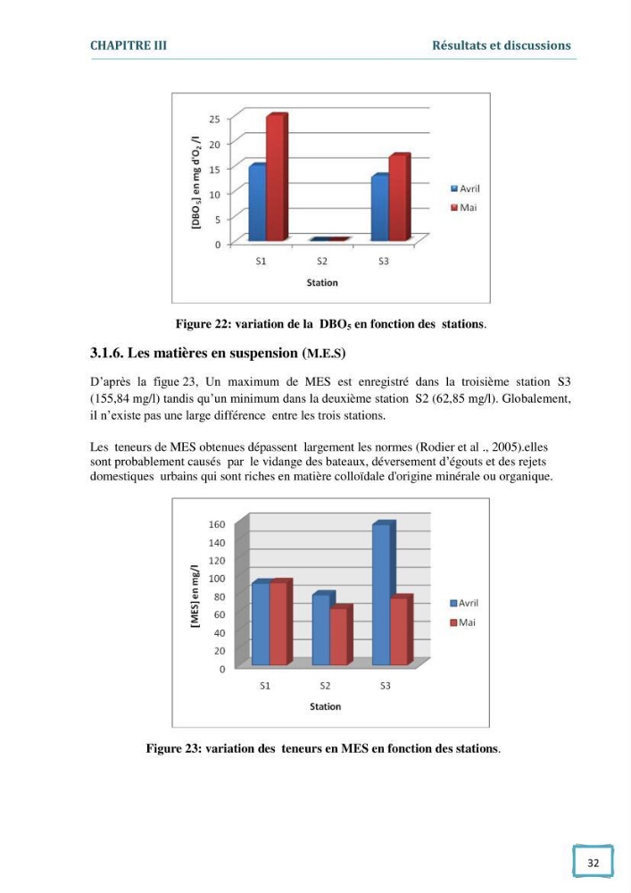 Contribution à l\'étude des paramètres physcio-chimiques et bactériologiques des eaux du port d\'Alger