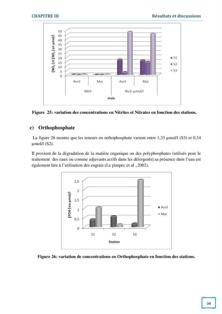 Contribution à l\'étude des paramètres physcio-chimiques et bactériologiques des eaux du port d\'Alger