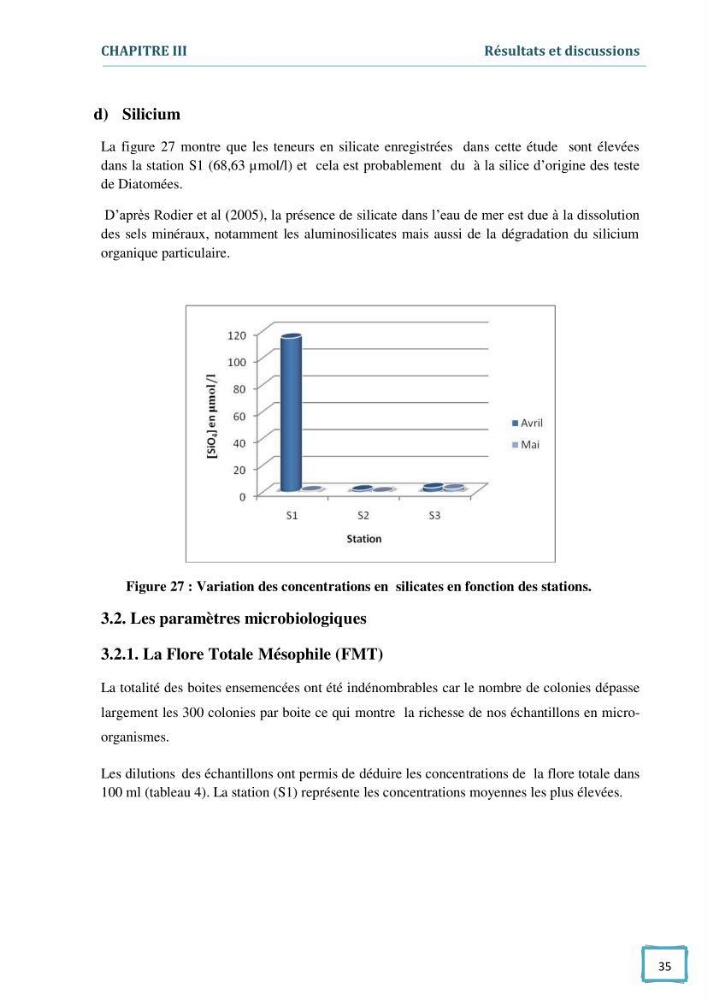 Contribution à l\'étude des paramètres physcio-chimiques et bactériologiques des eaux du port d\'Alger