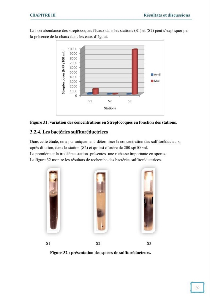 Contribution à l\'étude des paramètres physcio-chimiques et bactériologiques des eaux du port d\'Alger