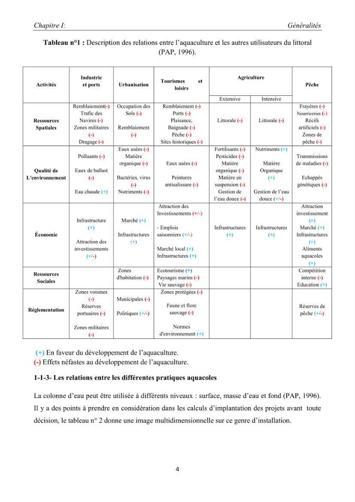 Caractérisation de l\'aquaculture marine au niveau de la côte ouest Algérienne: état actuel et perspectives de développement