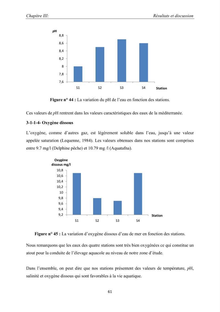 Caractérisation de l\'aquaculture marine au niveau de la côte ouest Algérienne: état actuel et perspectives de développement