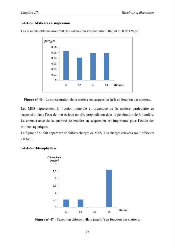 Caractérisation de l\'aquaculture marine au niveau de la côte ouest Algérienne: état actuel et perspectives de développement