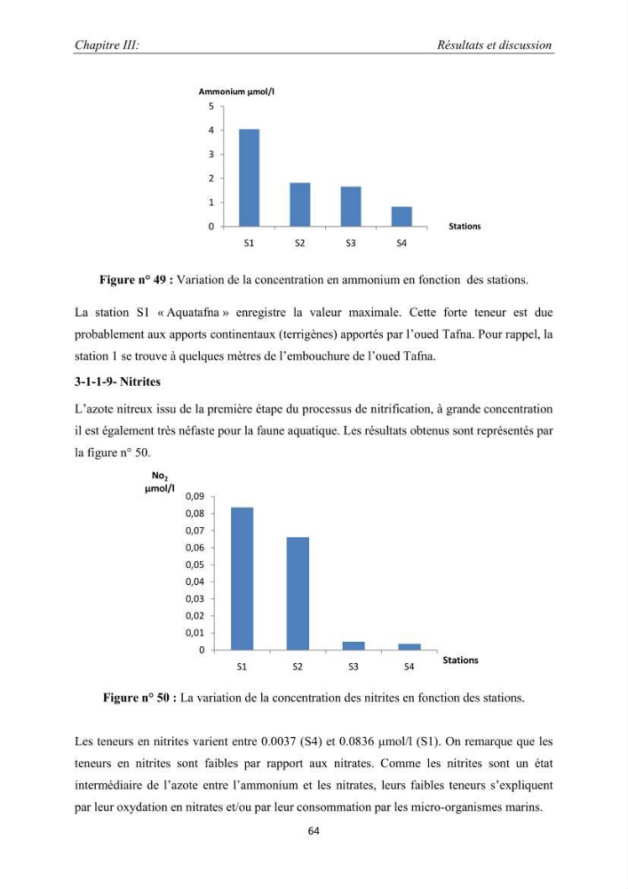 Caractérisation de l\'aquaculture marine au niveau de la côte ouest Algérienne: état actuel et perspectives de développement
