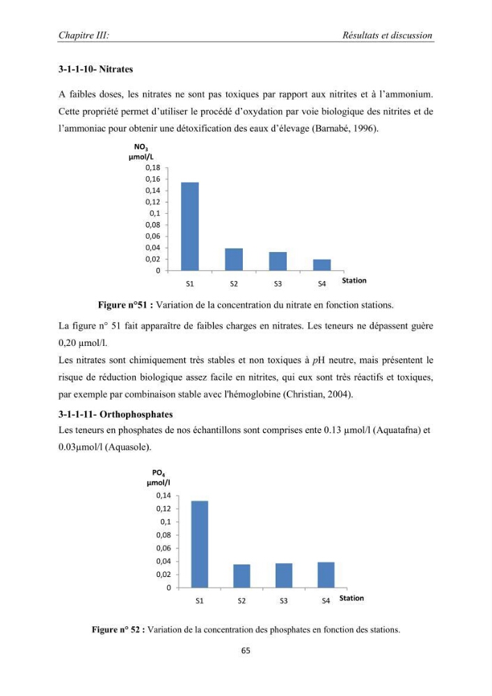Caractérisation de l\'aquaculture marine au niveau de la côte ouest Algérienne: état actuel et perspectives de développement