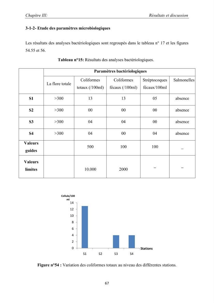 Caractérisation de l\'aquaculture marine au niveau de la côte ouest Algérienne: état actuel et perspectives de développement