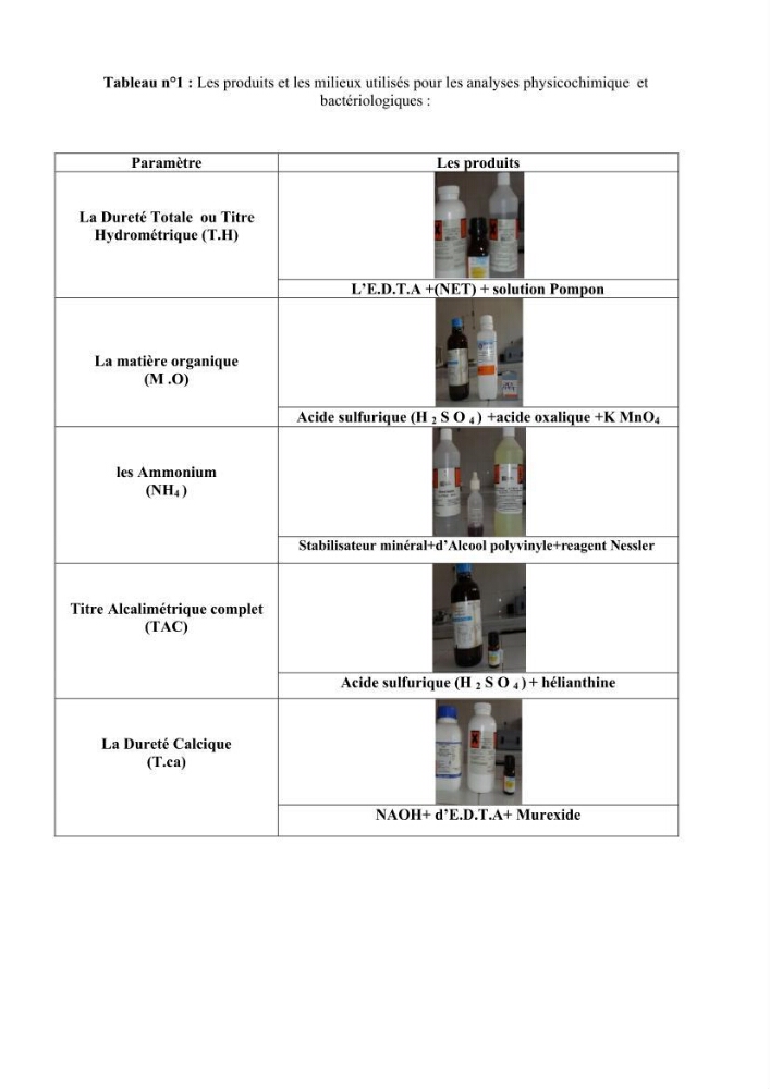 Caractérisation de l\'aquaculture marine au niveau de la côte ouest Algérienne: état actuel et perspectives de développement