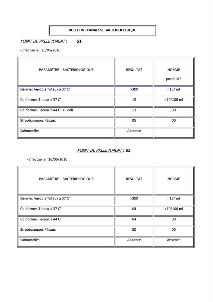 Caractérisation de l\'aquaculture marine au niveau de la côte ouest Algérienne: état actuel et perspectives de développement