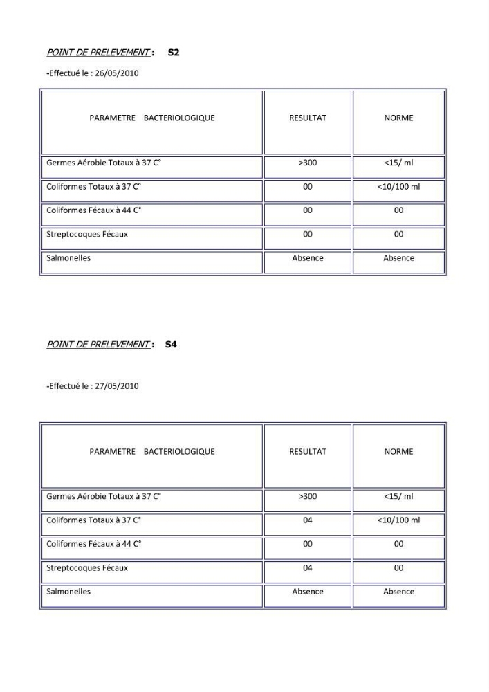 Caractérisation de l\'aquaculture marine au niveau de la côte ouest Algérienne: état actuel et perspectives de développement
