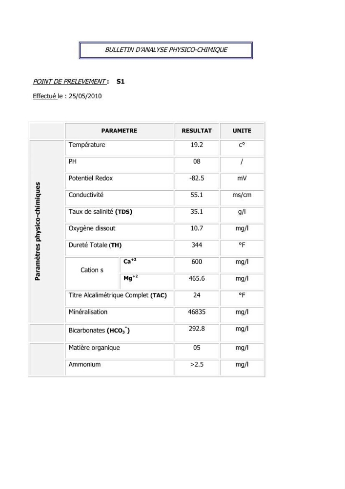 Caractérisation de l\'aquaculture marine au niveau de la côte ouest Algérienne: état actuel et perspectives de développement
