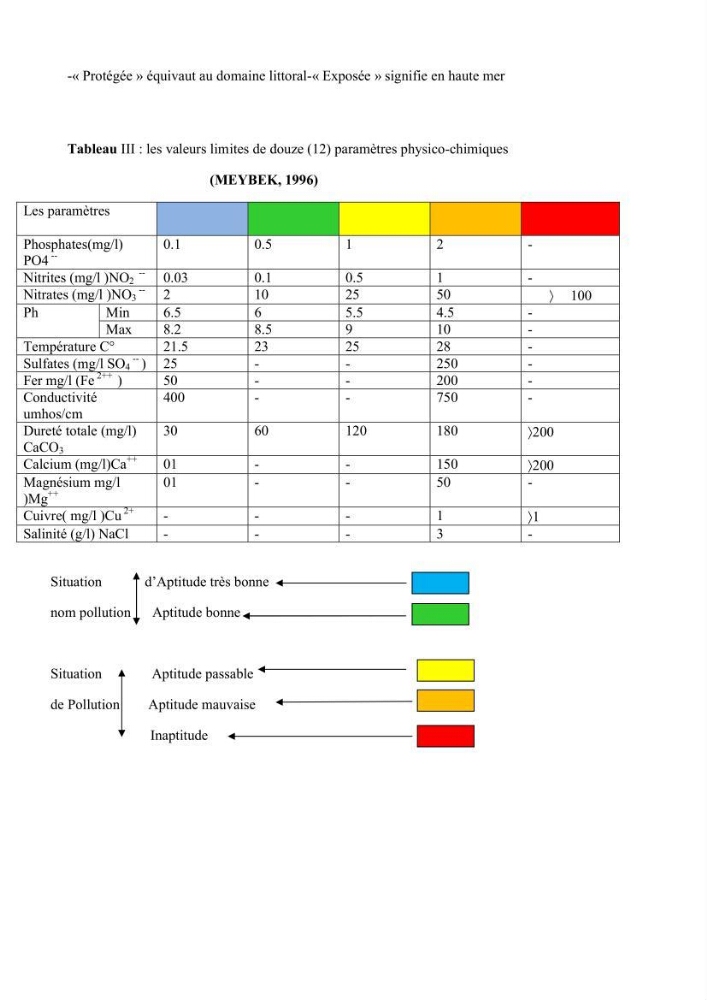 Caractérisation de l\'aquaculture marine au niveau de la côte ouest Algérienne: état actuel et perspectives de développement