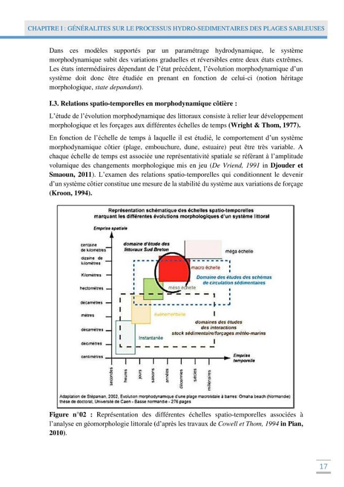 Analyse statistique de l\'evolution morphodynamique des plages ( plage de boumerdès Ouest)